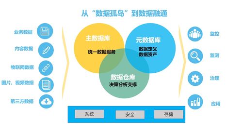 深耕数据治理，赋能机关管理服务效能升级——大数据和网络管理中心推进信息共享与数据处理服务攻坚纪实