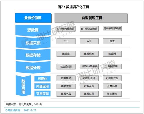 2021中国数据资产化工具市场研究报告 数据缘何成为生产要素