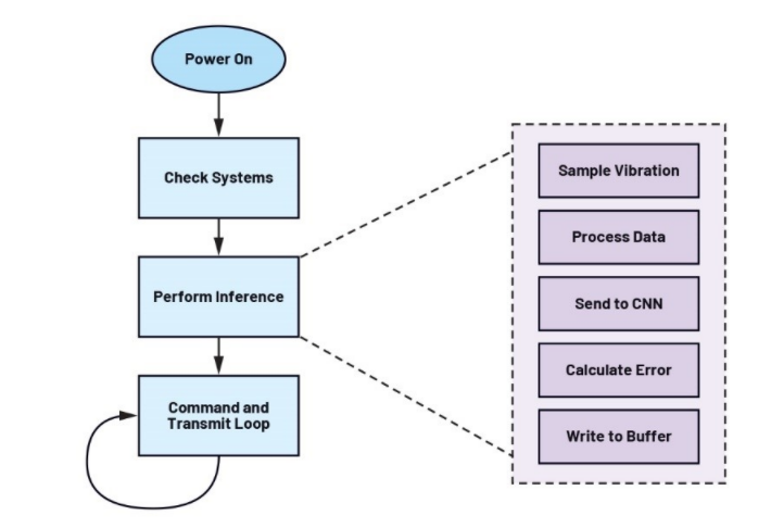 未来工厂 智能边缘的数据处理服务