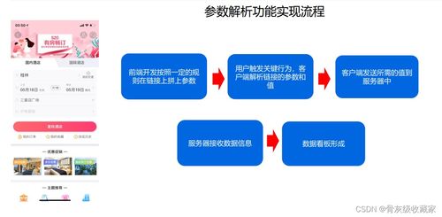 产品经理必备的数据分析技能 从数据处理到价值洞察