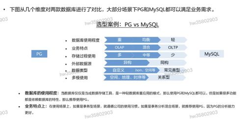 HCIP学习笔记 数据库服务规划之数据处理服务详解