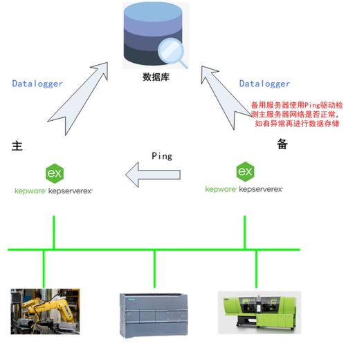 Kepware冗余功能与数据处理服务的深度解析