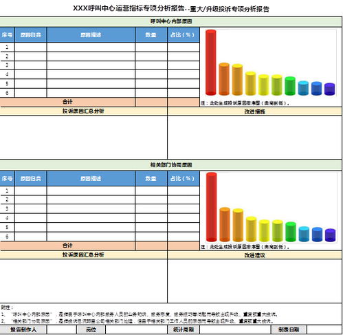 新形势下客户服务体系建设的新思考 以数据处理服务为核心驱动