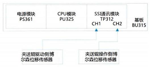 深度学习驱动的数据处理服务优化策略