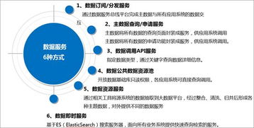 数据治理、共享与应用 从混乱到价值的转型之道