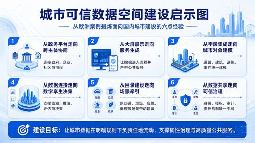 从城市数据走向韧性治理服务的欧洲城市数据空间