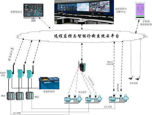 石油厂机电设备状态检测 专家团队与数据驱动的安全管理新范式