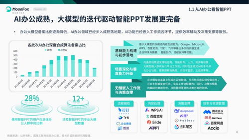 2025年智能PPT行业市场研究报告 极光月狐数据引领数据处理服务新浪潮