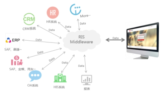 华天动力OA系统 以数据处理服务聚焦环保行业，促进管理价值提升