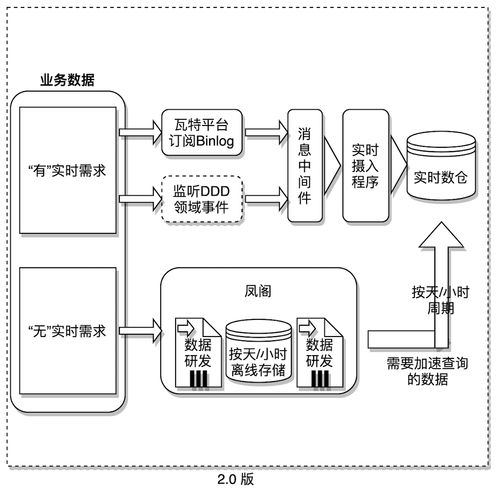 基于Java与Spring Cloud微服务构建企业级数据分析体系架构